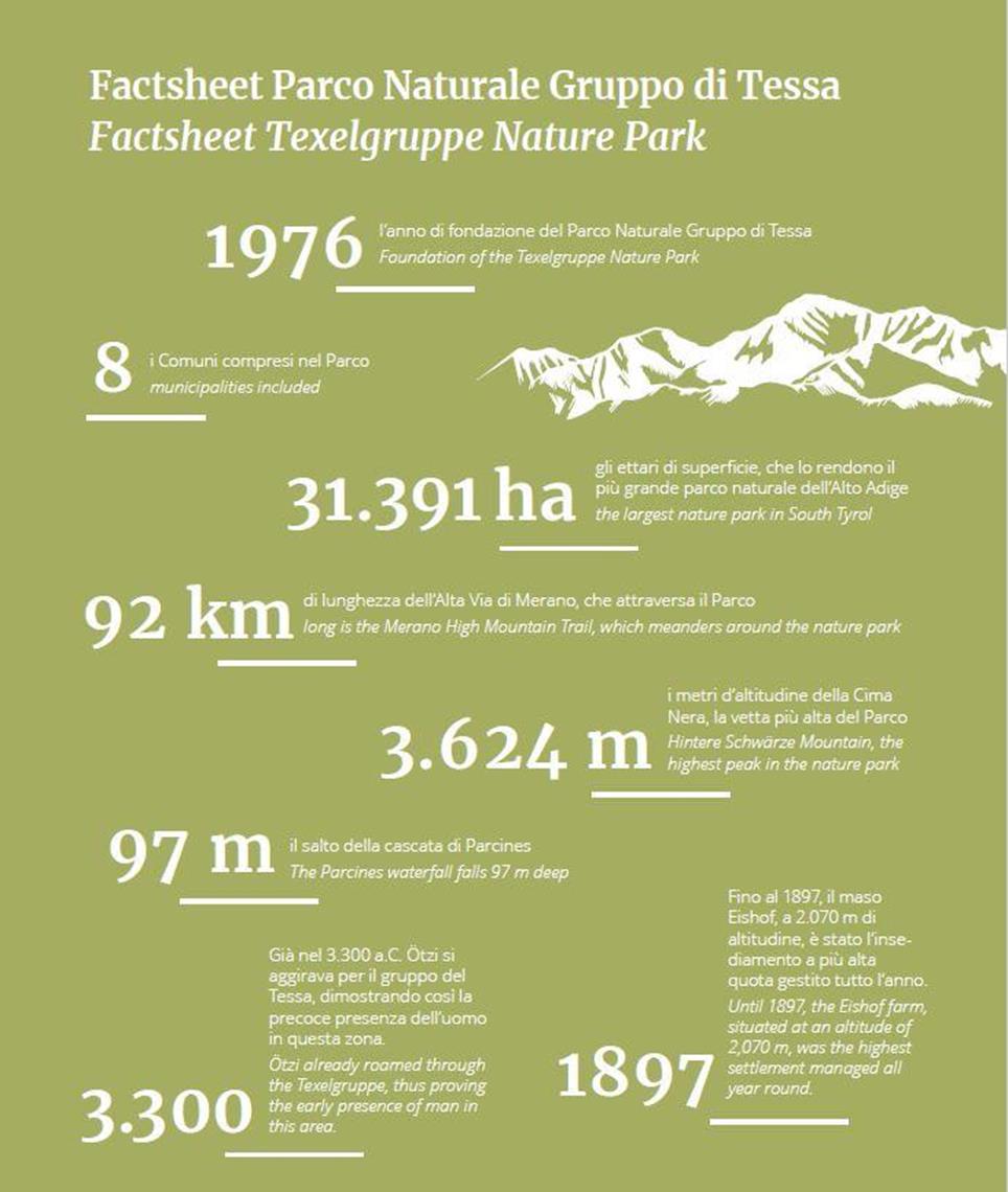 Factsheet Texelgruppe Nature Park